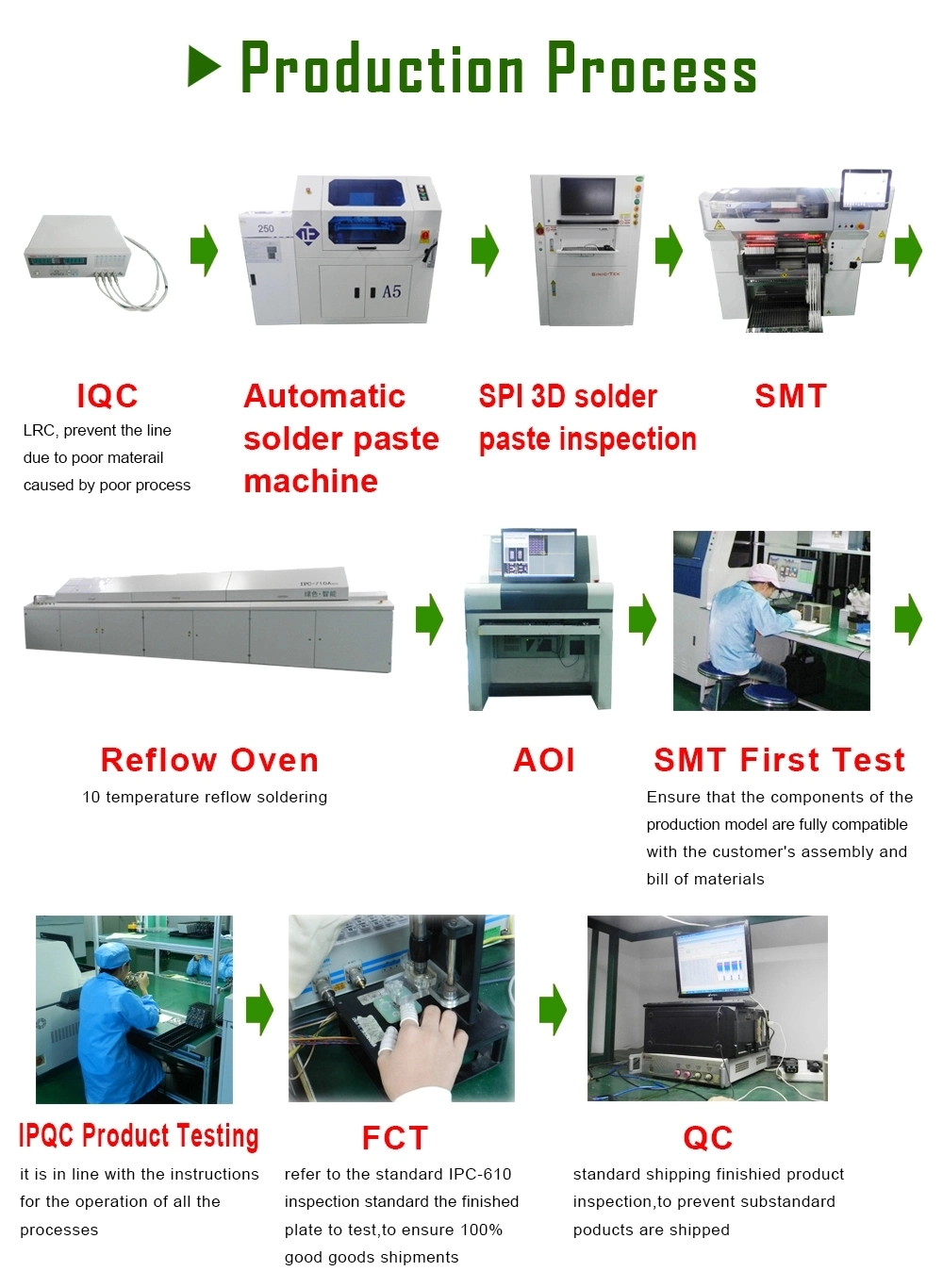 Multi-Layers PCBA Contract Manufacturing for HDI Ridig and Flex PCB