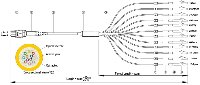 MPO to LC Om3 Fiber Optic Patchcord