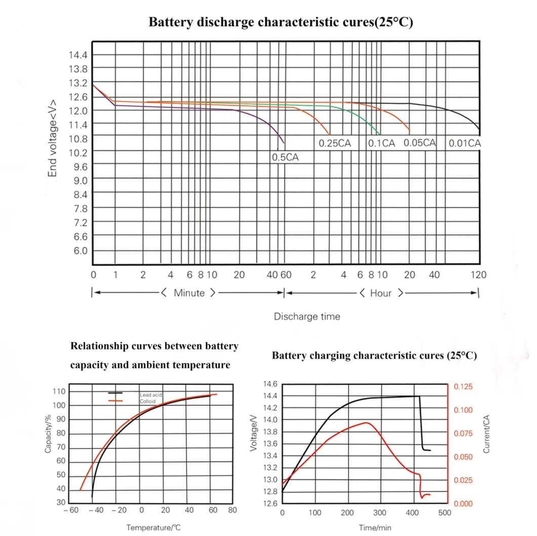 12V 60ah Power Lead Acid Solar Gel Battery for off-Grid Solar Power System