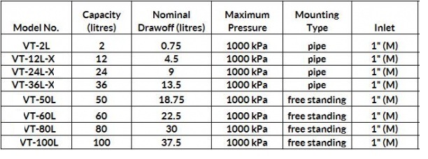 100 Liter Pressure Tanks Vessels for Potable Water with Interchangeable Membrane