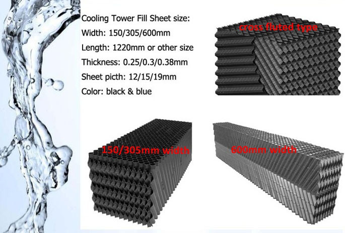 610mm*1830mm PVC Counter Flow Cooling Tower Filler