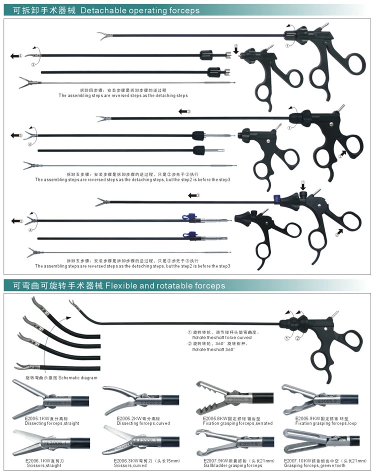 My-P003-1 Medical Surgical Instruments Set Surgery Needle Holder Laparoscopic Clip Applicator