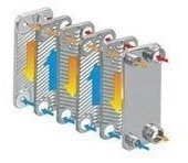 China Custom Brazed Heat Exchangers for Domestic Water Heating