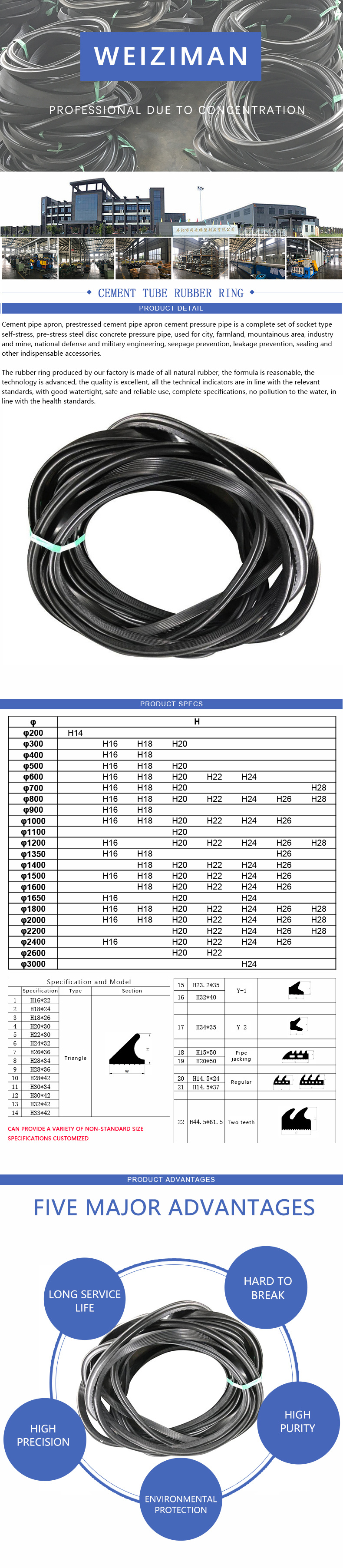 Extruded Rubber Seals EPDM Concrete Pipe Sealing Rings