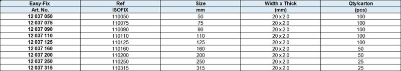 Zinc-Plated Carbon Steel Y Type Band Width 20mm Pipe Fastener Clips Pipe Clamps