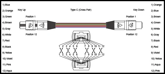 12f Om3/Om4 MPO-MTP to LC Fanout Fiber Optic MPO Patchcord