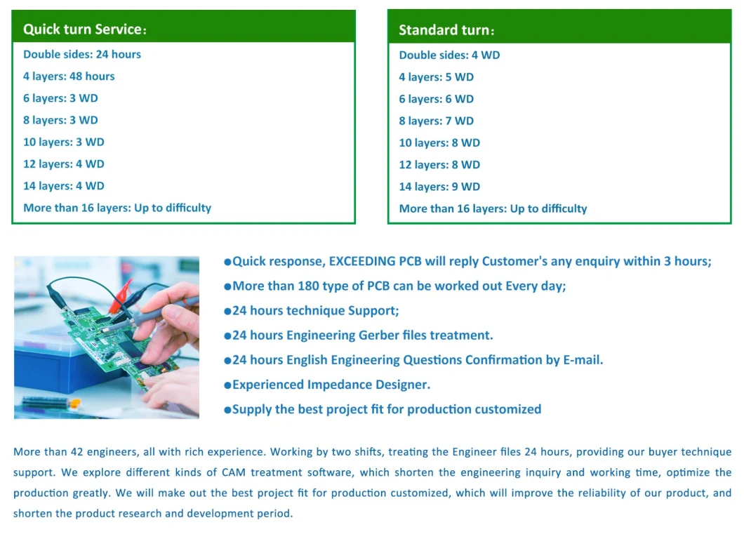 Multi-Layer PCB with Lead-Free HASL, Enig and High Tg Laminate Finished