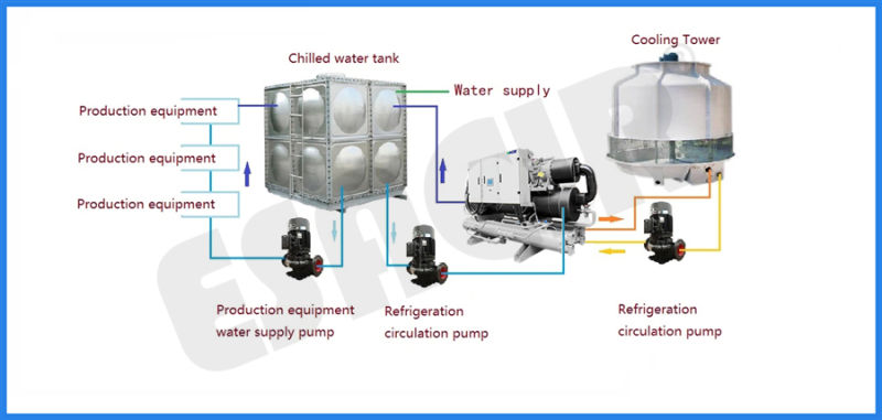 Electronic Industrial Chiller Water Cooled Screw Industrial Chiller Cooling Tower