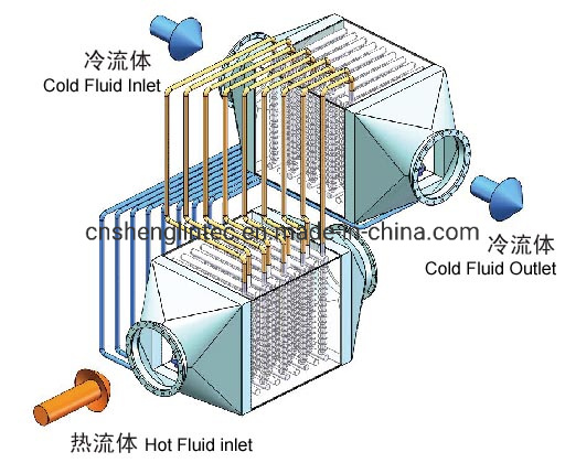 Heat Pipe Flue Gas Waste Heat Recovery Air Preheater