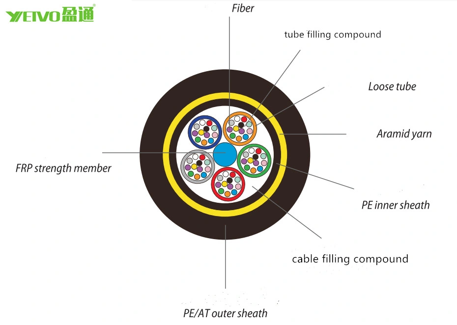 ADSS Cable ADSS Fiber Optic Cable Armored 6 Core Fiber Optic Cable Armoured 12 Core Fiber Optic Cable Corning Fiber Optic Cable Drop Fiber Optic Cable