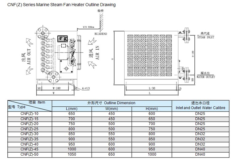 CNF (Z) Series Marine Steam Fan Heater