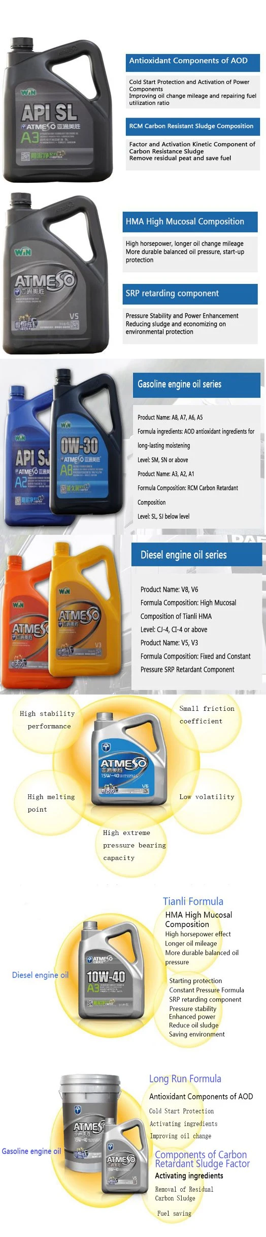 Antioxidant Components of Aod 4L A3 0W-40 Total Synthetic Engine Oil Dky240