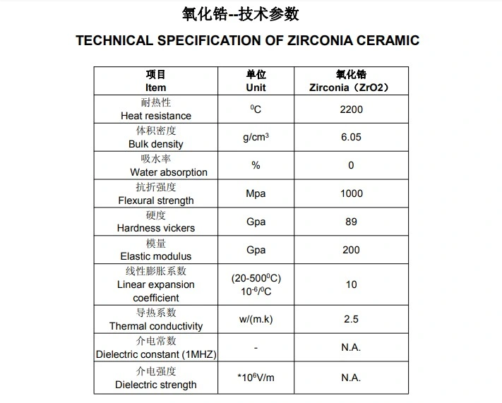 Smooth Surface Zro2 Zirconia Ceramic Board