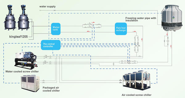 Hot Selling Air Cooled Scroll Liquid Chiller