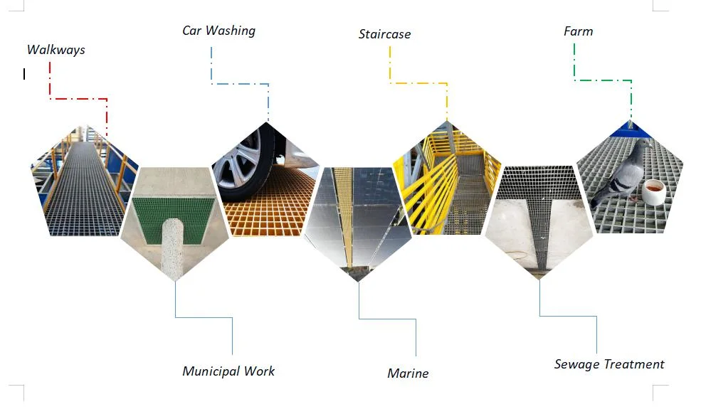 Extended Service Life Fiberglass Grate for Protective Shielding