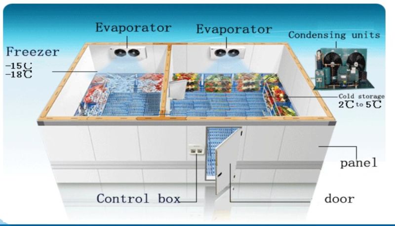 High Profile Frozen Food Warehouse Cooling Unit Cooler