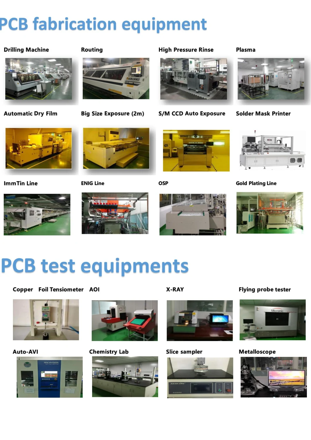 HDI Printed Circuit Board 12L PCB