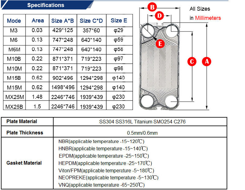 Beer Heating and Cooling Gasket Heat Exchanger Manufacturer