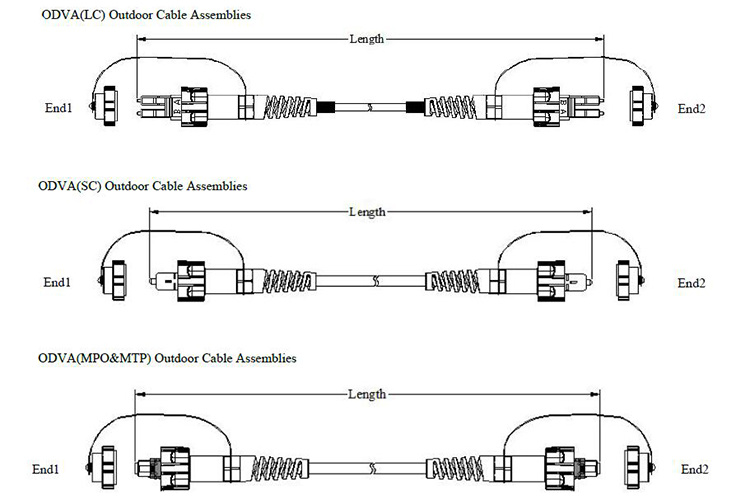 Dys Customized Odva MPO Fiber Optic Cpri Cable 12core MPO Trunk Cable Fiber Optical Cable