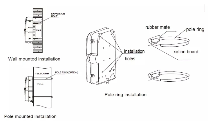16cores Fiber Optical Fiber Distribution Box, Optic Distribution Cabinet, Optical Terminal Box, ABS+PC, Fdb