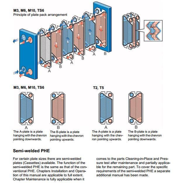 Gasketed Detachable Stainless Steel Plate Heat Exchanger for Heat Transfer