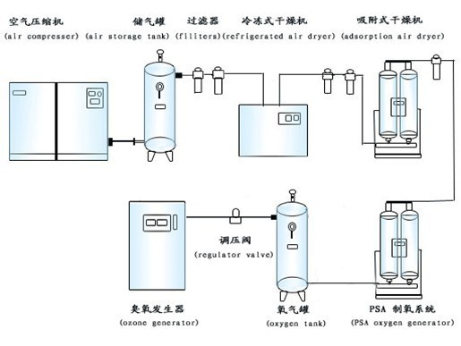 Industrial Cooling Tower Water Treament Ozone Generator