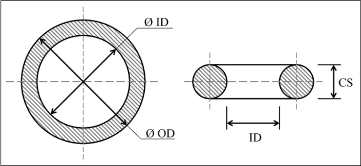 Standard Rubber O-Rings As568 Standard Rubber O-Rings
