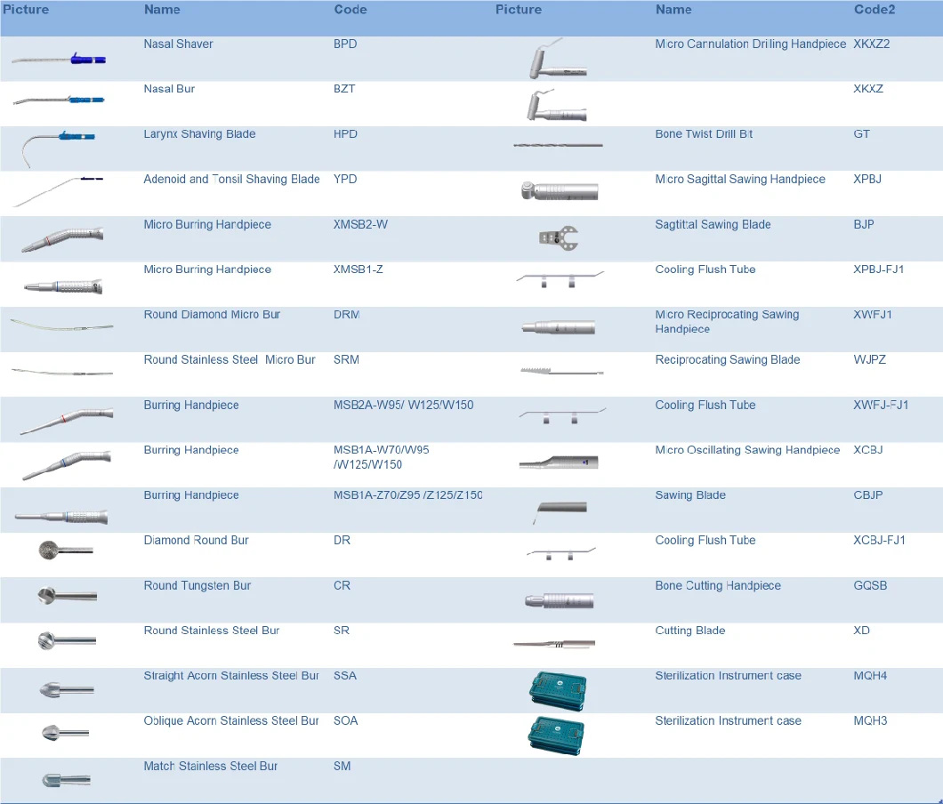 Ent Surgical Power Device/Nasal Shaver/Nasal Debrider/Ent Shaver/Ent Debrider