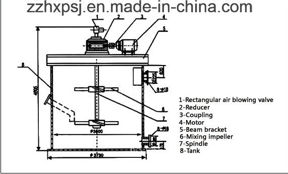 High Efficiency Mixing Tank for Ore Pulp Mixing