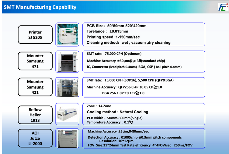 High Quality PCB Board Assembly Mass Production and Prototype PCBA