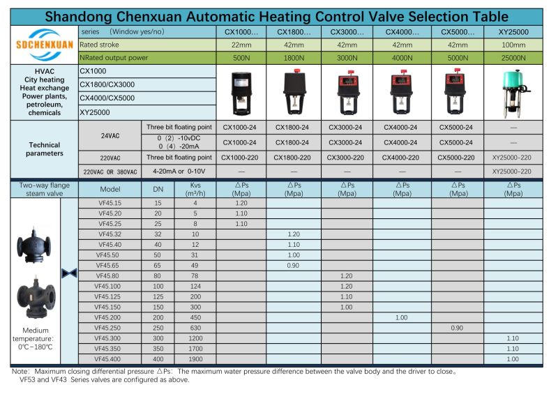 Composition of Sdchenxuan Temperature Control Valve Used Heat Exchanger Unit