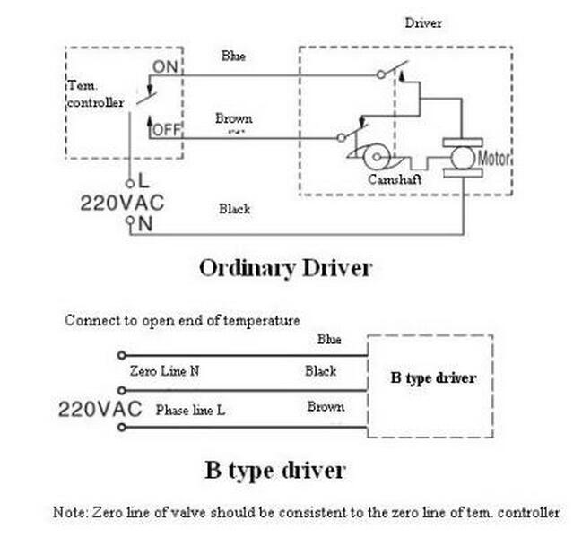 2 Port Zone Motorized Ball Valve for Industrial Air Conditioner