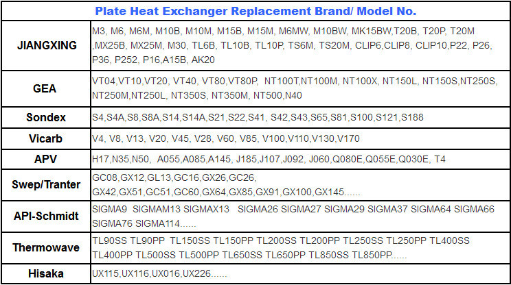 SS304/ SS316L/ Titanium Apv H12 Plate Gasket Heat Exchanger Plate Manufacturer Price for Beer/Milk