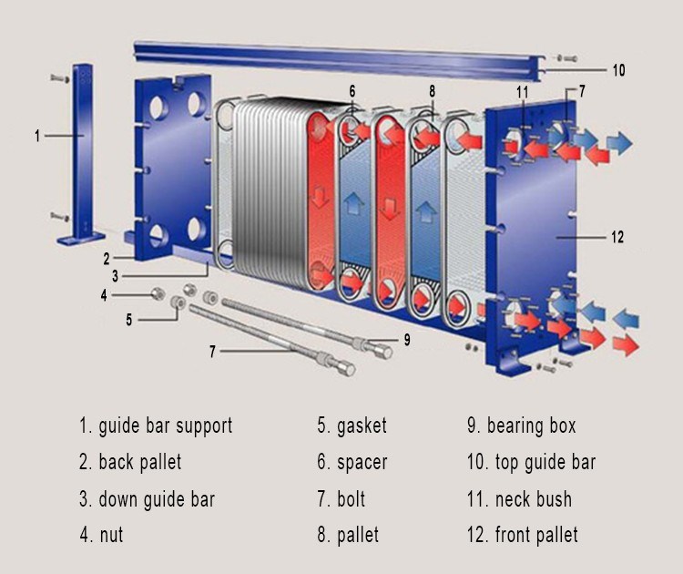 Liquid Cooling Sanitary Plate Heat Exchanger for Brewing