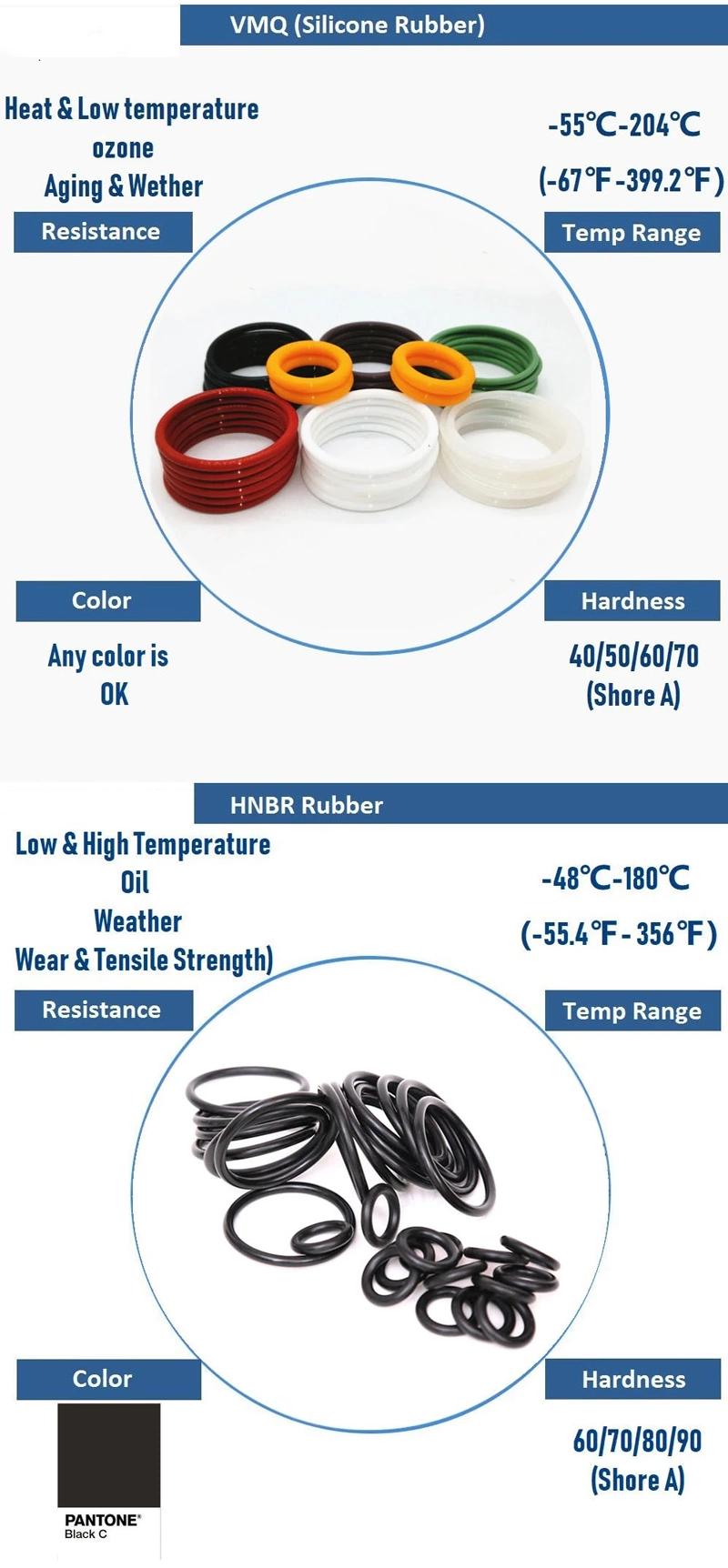 Manufacturer Supply Clear Silicone O-Ring & Rubber O-Ring