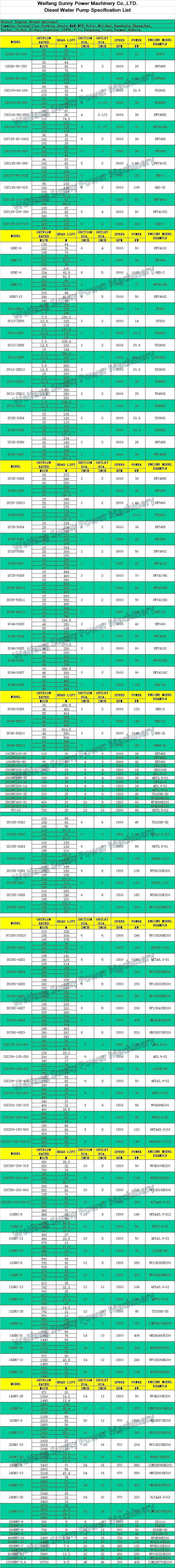 Protection Small Flow Self-Priming Sea Water Fire Fighting Pump with Pressure Tank