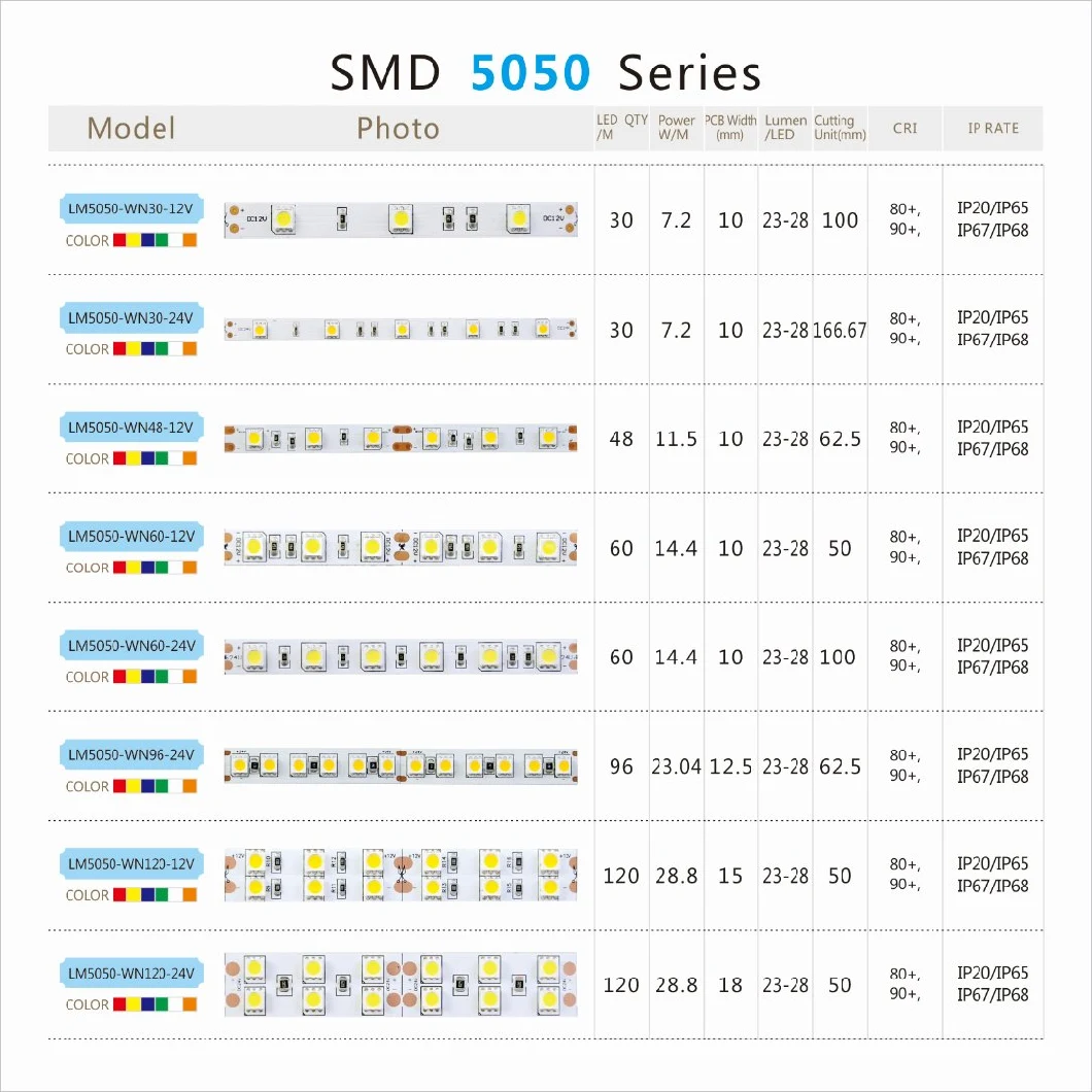 Hot-selling SMD5050 High Lumen LED Strips Flexible LED Strip Light With High Lumen