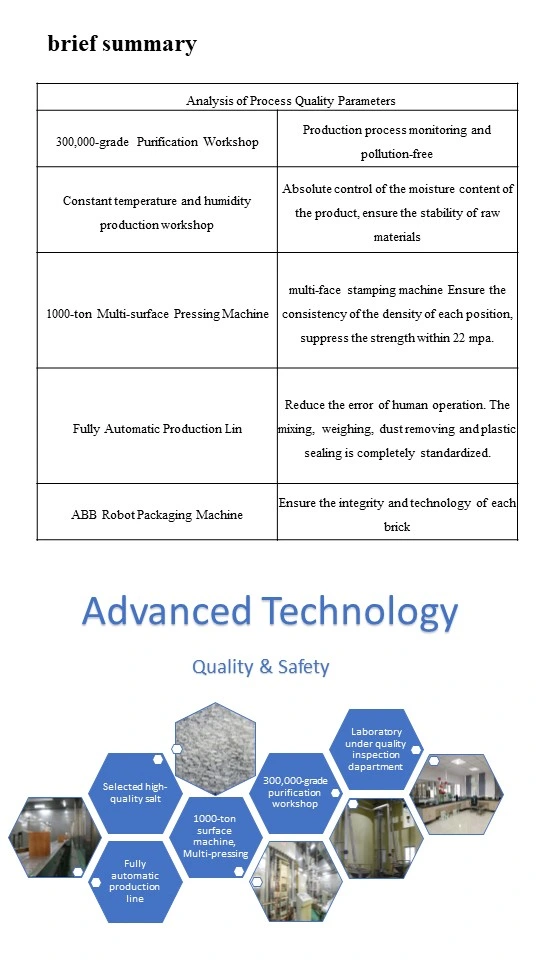 Da Mu Scientist Breeding Calves Salt Lick Block/Brick/Feed Additive Trace Elements Plus Copper to Improves and Growth Rate of Calves