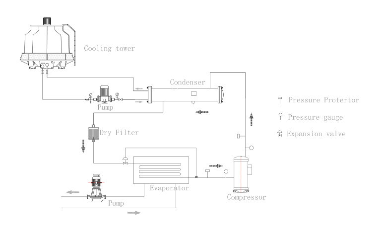 Industrial Screw Air Cooled Water Cooled Water Chiller