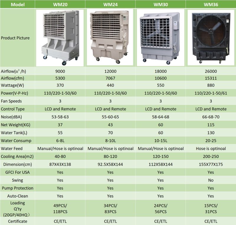 Evaporative Air Cooler/ Industrial Evaporative Air Conditioner Winmore Wm30