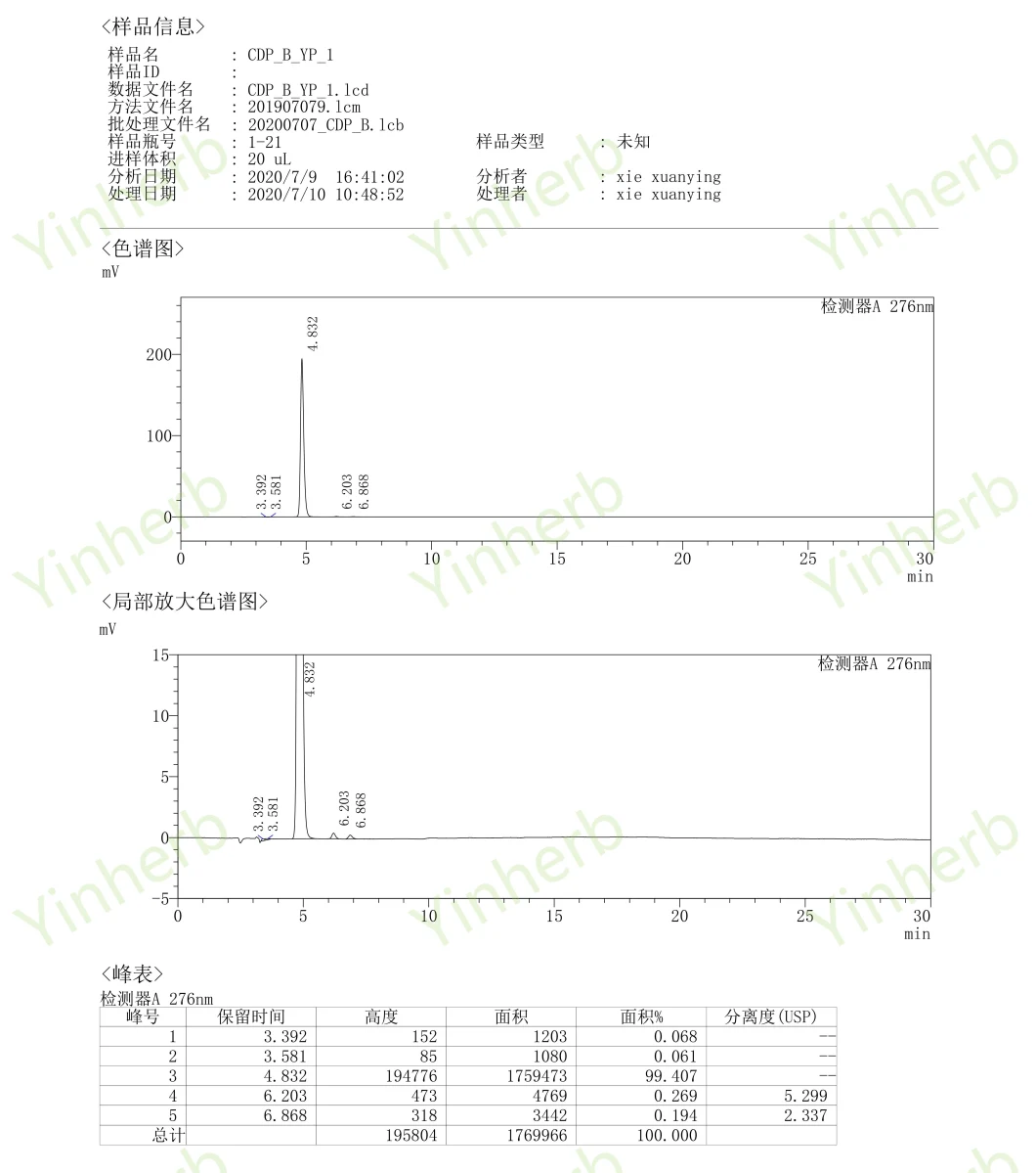 Manufacturer Supply Supplement Raw Materials Food Pharma Cosmetics Grade Supplement Raw Material Vitamin D Powder