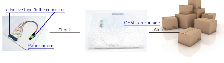 MPO-MPO Multi-Fiber Om3 2m LSZH Aqua Fiber Optic Patch Cord