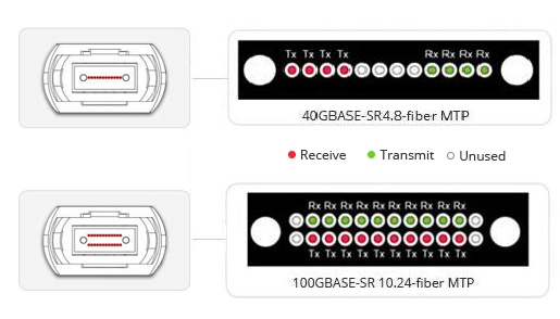 Sm Singlemode 9/125um MTP Female -MTP Female 12f Optic Fiber Loopback