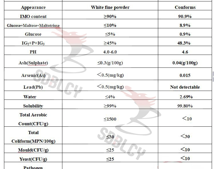 Food Ingredient Prebiotic Food Supplement Water Soluble Isomaltooligosaccharide