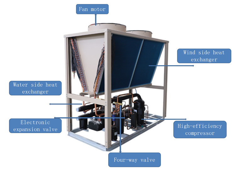 Air Conditioner Chiller Unit Electric Air Damper Water-Cooled Chiller Air Cooled Refrigeration Unit