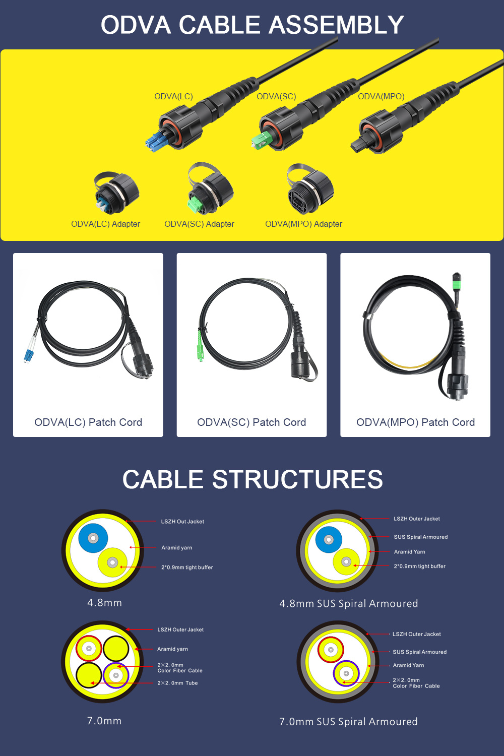 Dys Customized Odva MPO Fiber Optic Cpri Cable 12core MPO Trunk Cable Fiber Optical Cable
