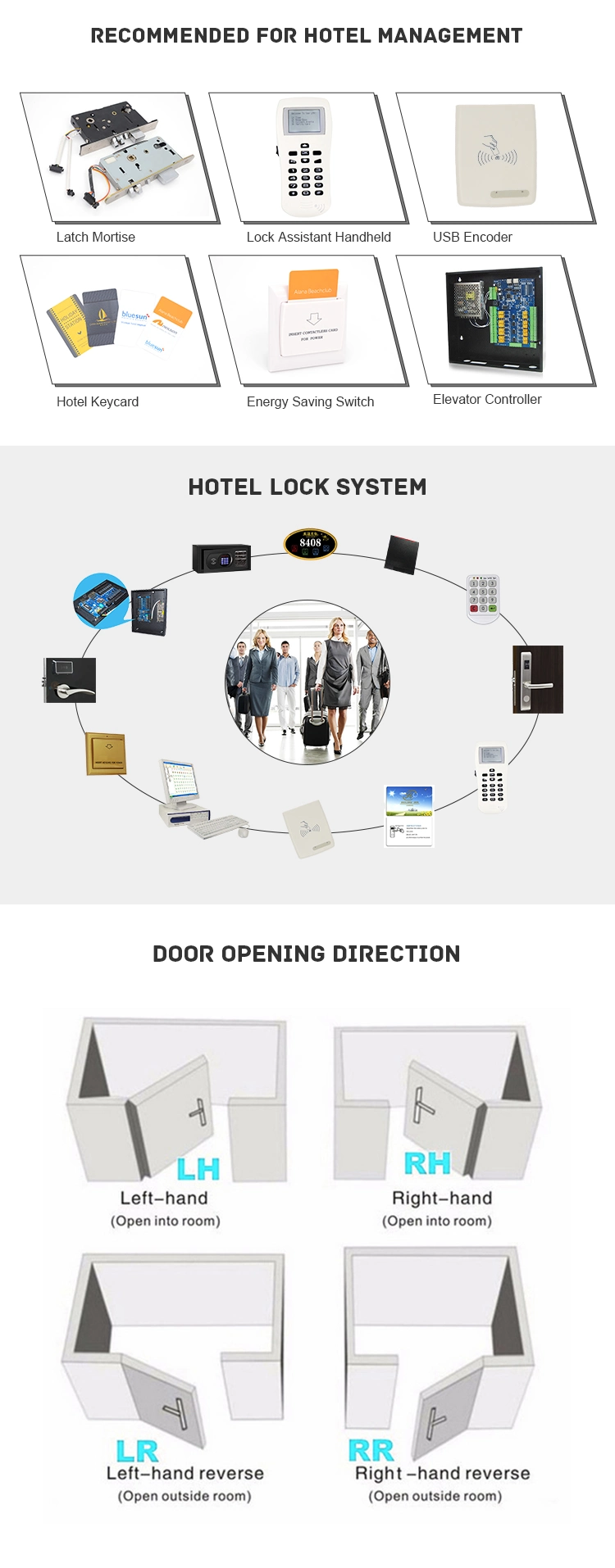 E825 Low Consume RFID Smart Hotel Room Door Lock System Hotel Lock System