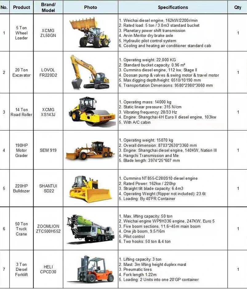 Second Hand/Used Kawasaki Komatsu Sany Hydraulic Loader with CE Certificate for Sale