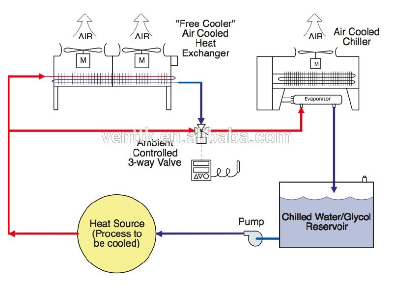 Efficient Water Air Cooler Dd Type to Fluid Industry Condenser