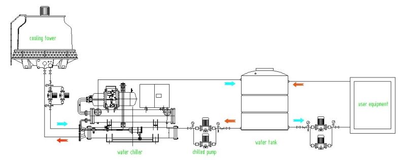 Chilling Equipment Water Chiller Machine Industrial Screw Water Chiller